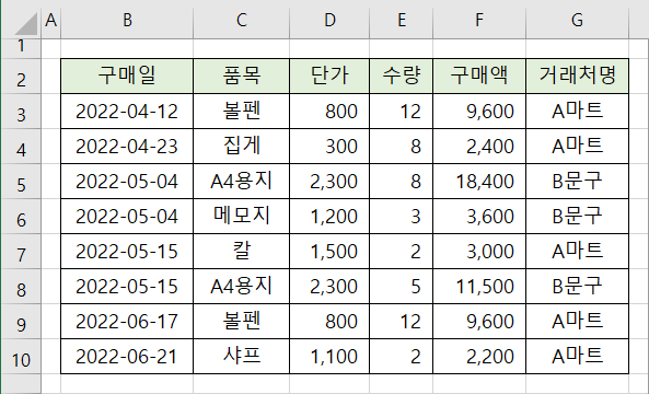 엑셀 중복 값 찾기 1