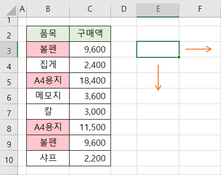 엑셀 중복 값 합치기 1 