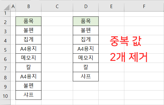 엑셀 중복 값 제거하기 8