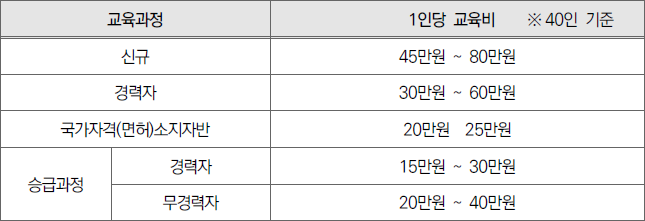 요양보호사 교육 수강료