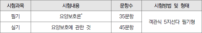 요양보호사 시험 과목