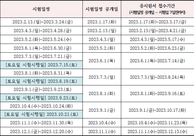 요양보호사 시험 일정 컴퓨터 CBT